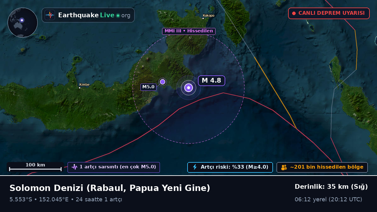 Solomon Denizi (Papua Yeni Gine)