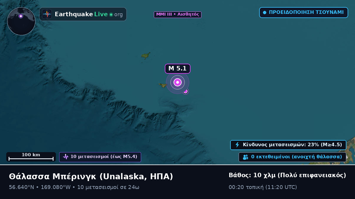 Θάλασσα Μπέρινγκ (ΗΠΑ)