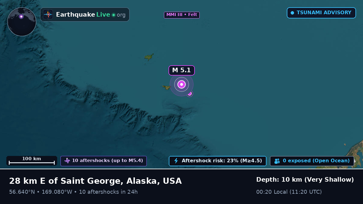 Bering Sea (USA)