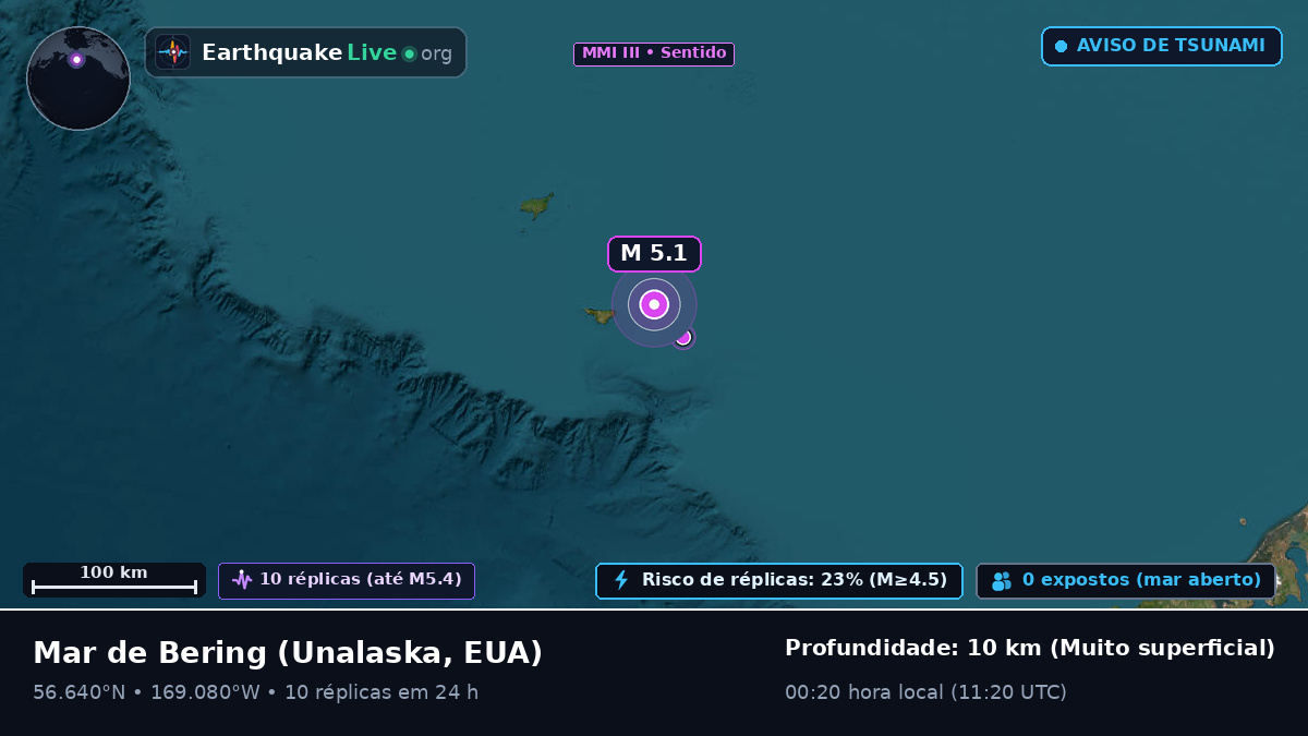 Mar de Bering (EUA)