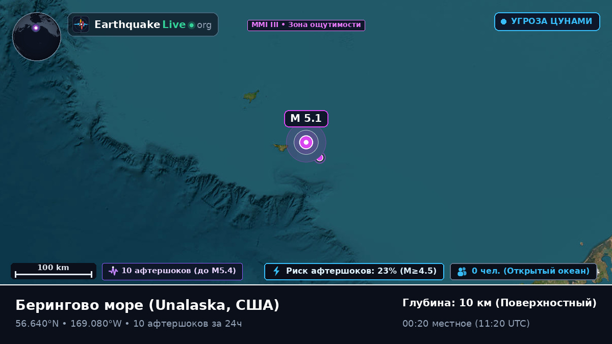 Берингово море (США)
