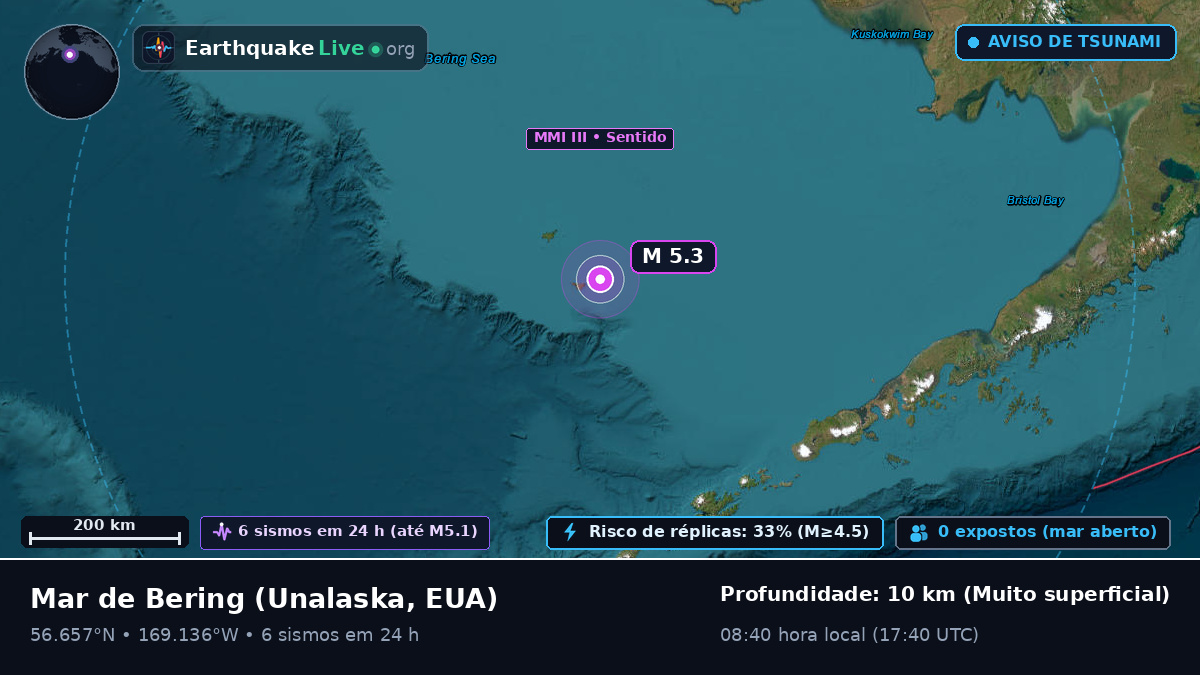 Mar de Bering (EUA)