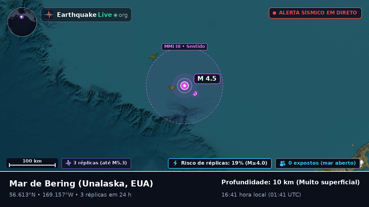 Mar de Bering (EUA)