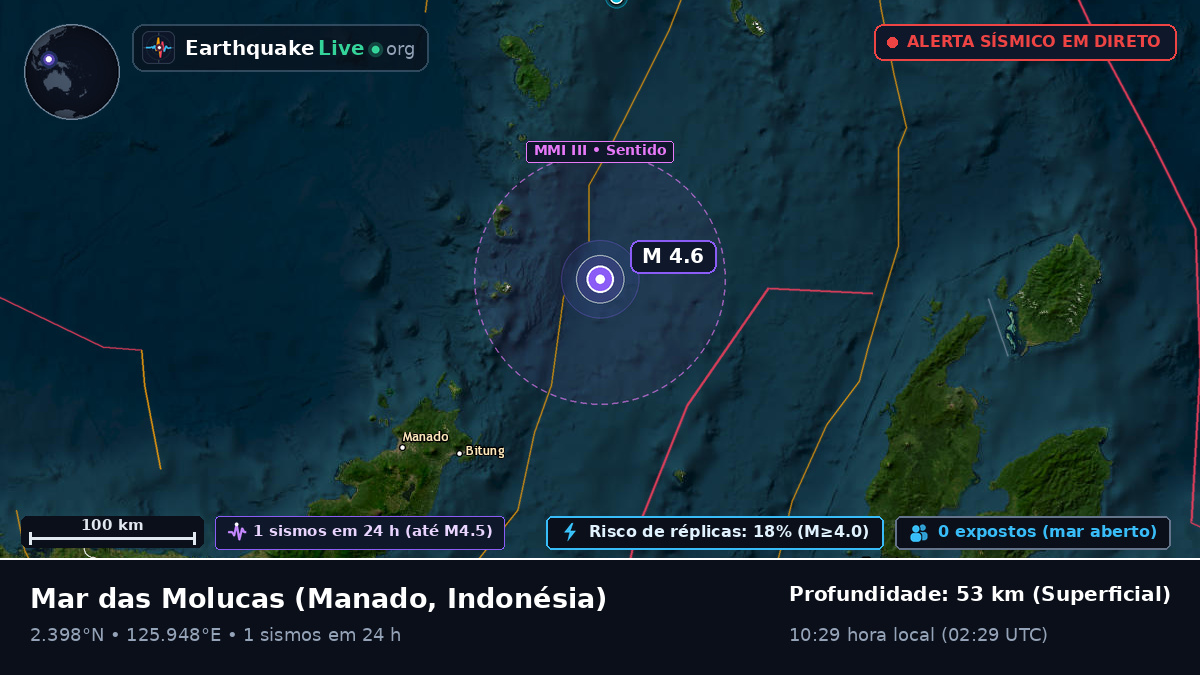 Mar das Molucas (Indonésia)