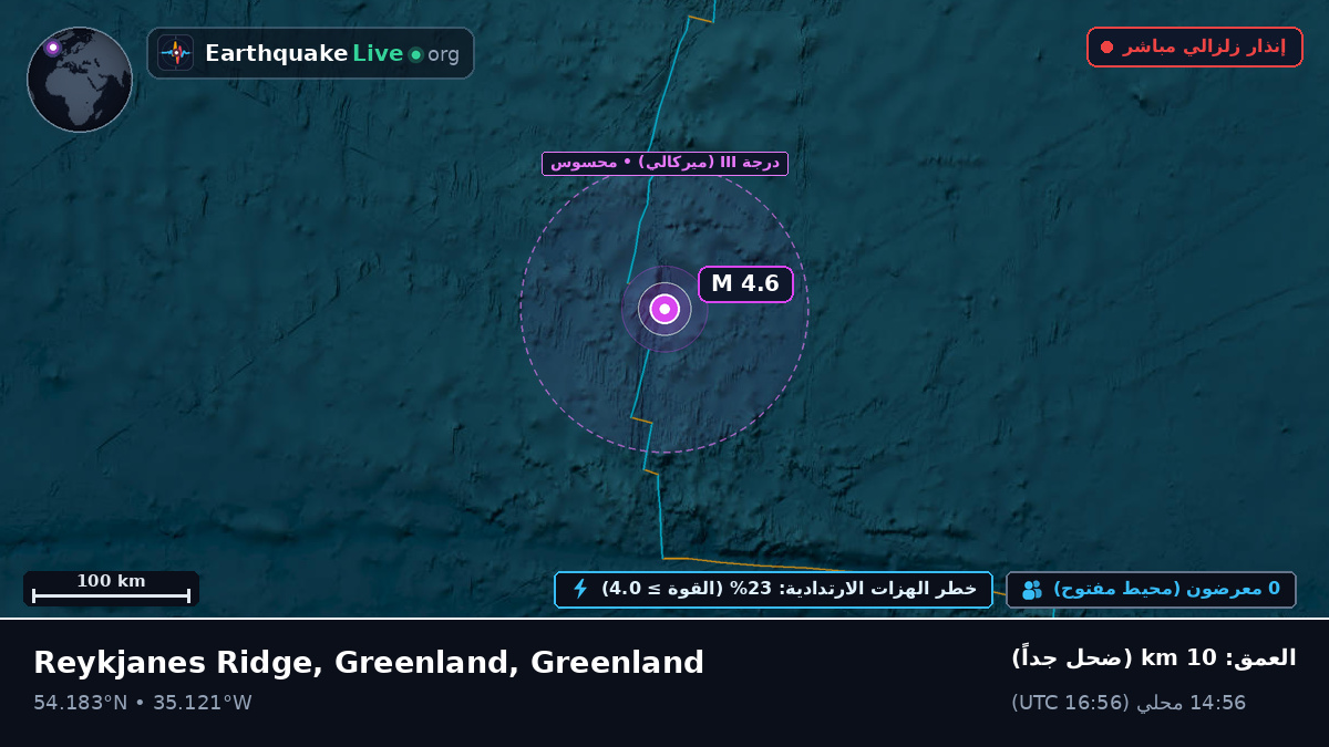 شمال المحيط الأطلسي (Greenland)