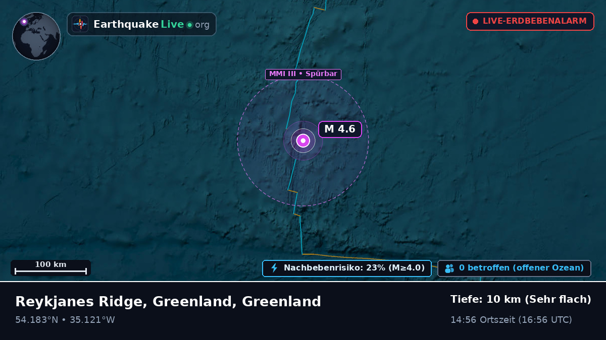 Nordatlantik (Greenland)