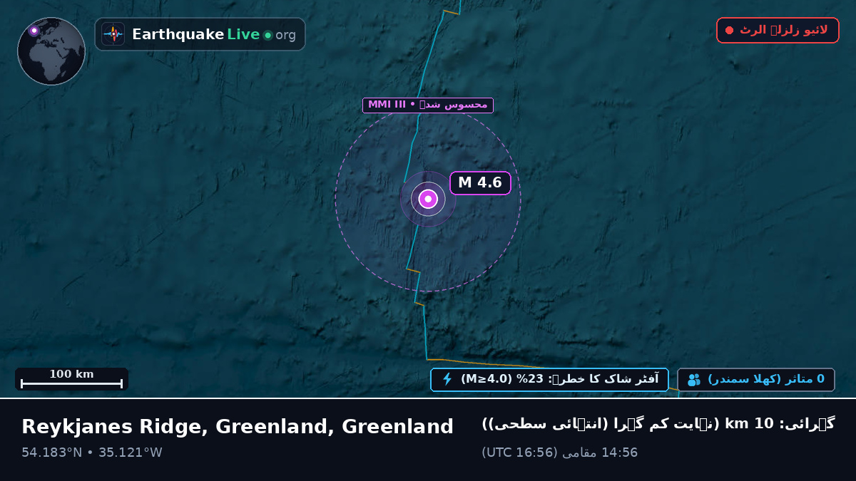 شمالی بحر اوقیانوس (Greenland)