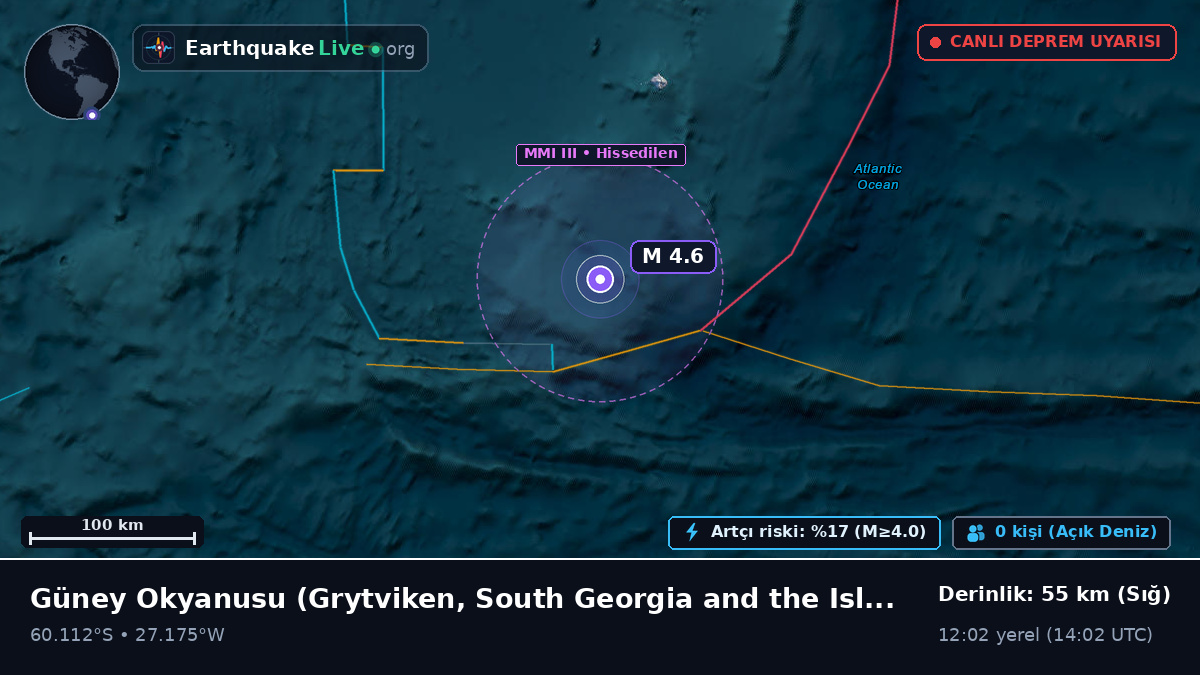 Güney Okyanusu (South Georgia and the Islands)