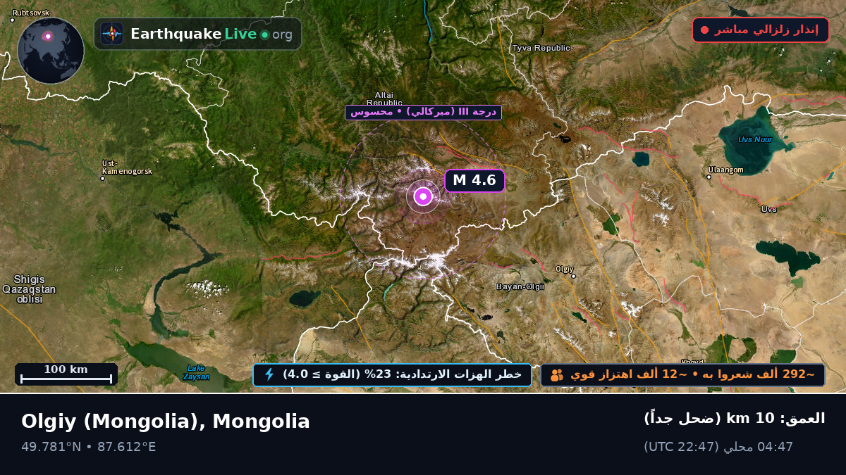 Bayan-Ölgiy, Mongolia