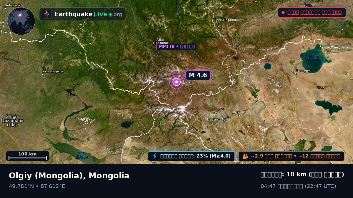 Bayan-Ölgiy, Mongolia