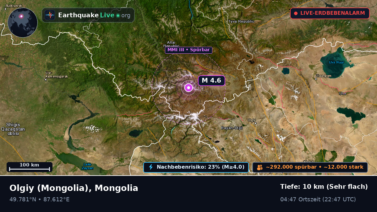 Bayan-Ölgiy, Mongolia