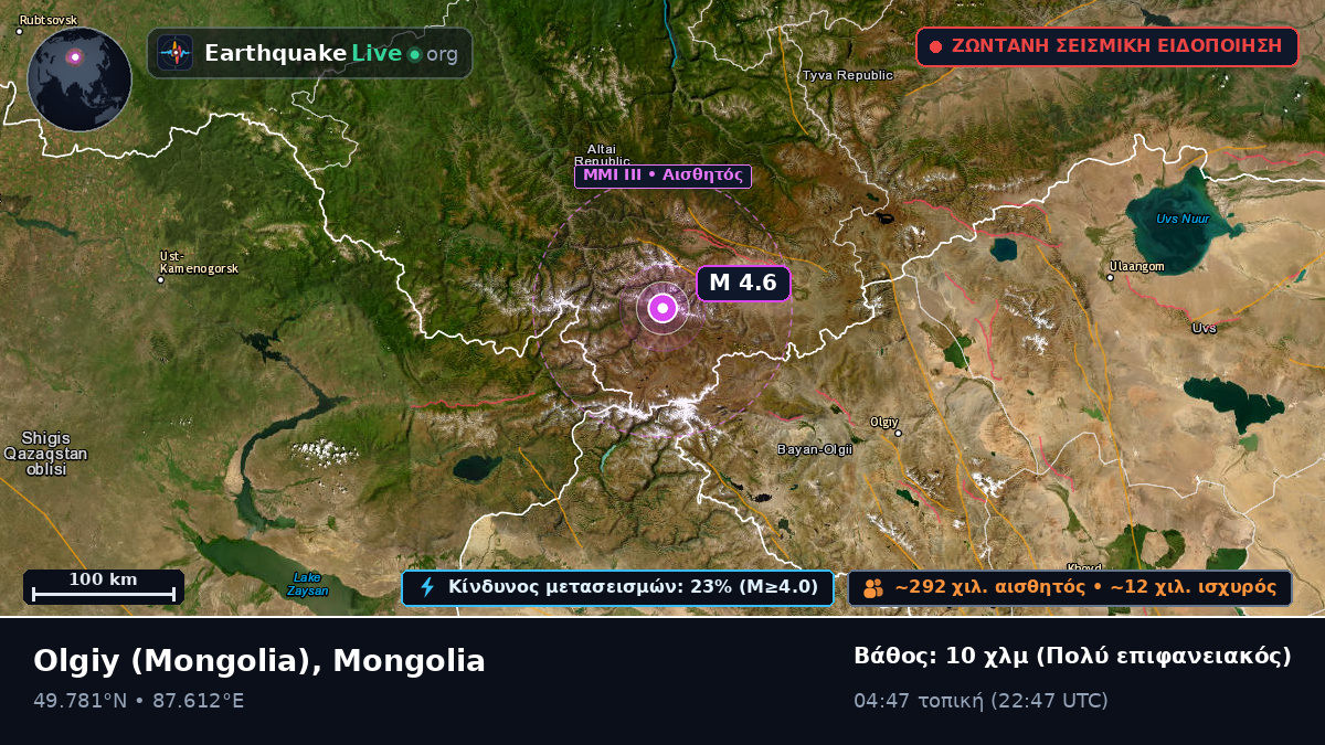 Bayan-Ölgiy, Mongolia