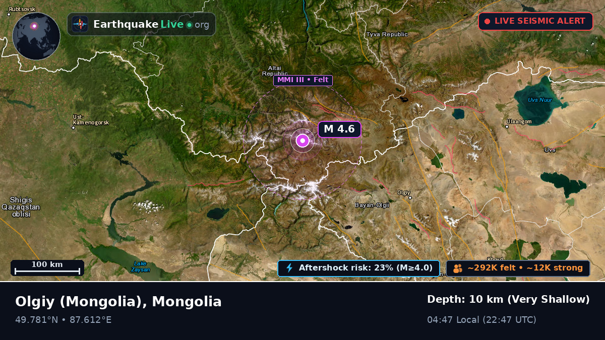 Bayan-Ölgiy, Mongolia