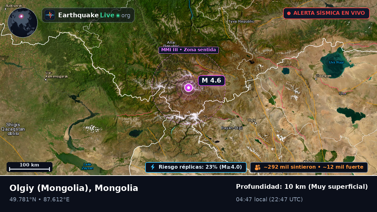 Bayan-Ölgiy, Mongolia