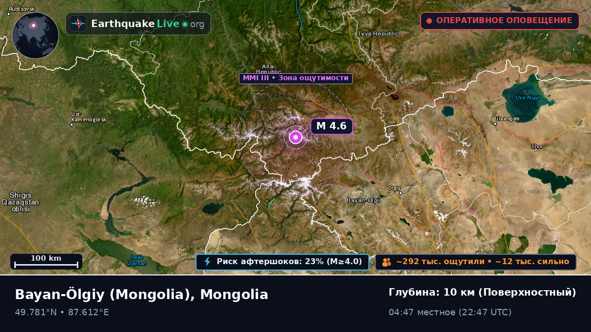 Bayan-Ölgiy, Mongolia