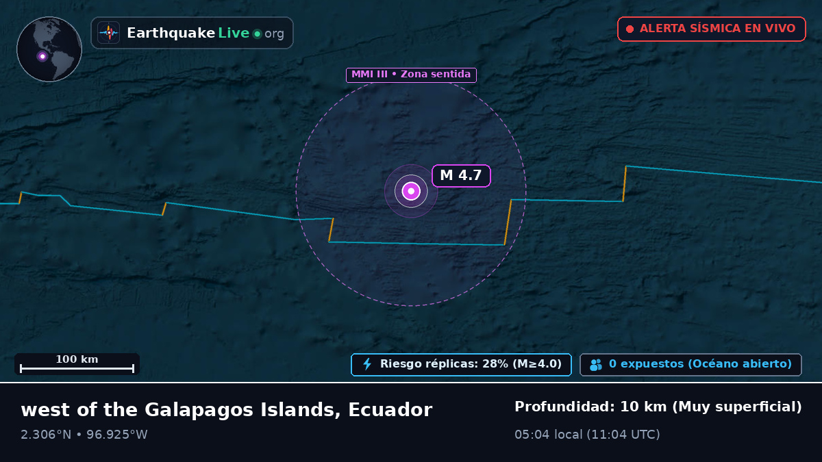 Océano Atlántico Norte (Ecuador)