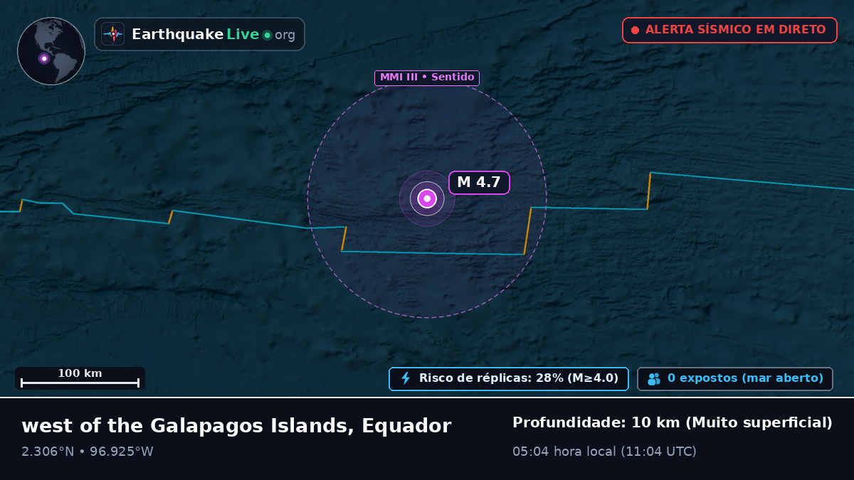 Oceano Atlântico Norte (Equador)