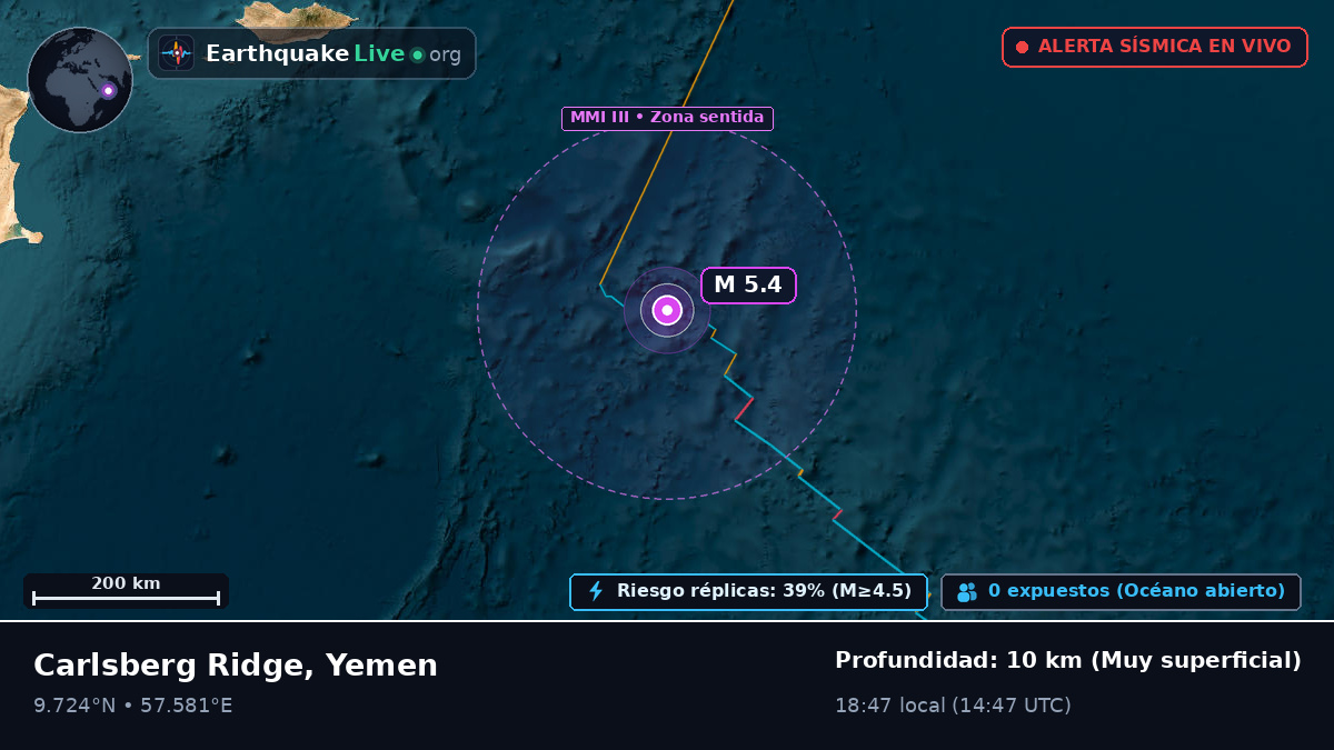 Océano Índico (Yemen)