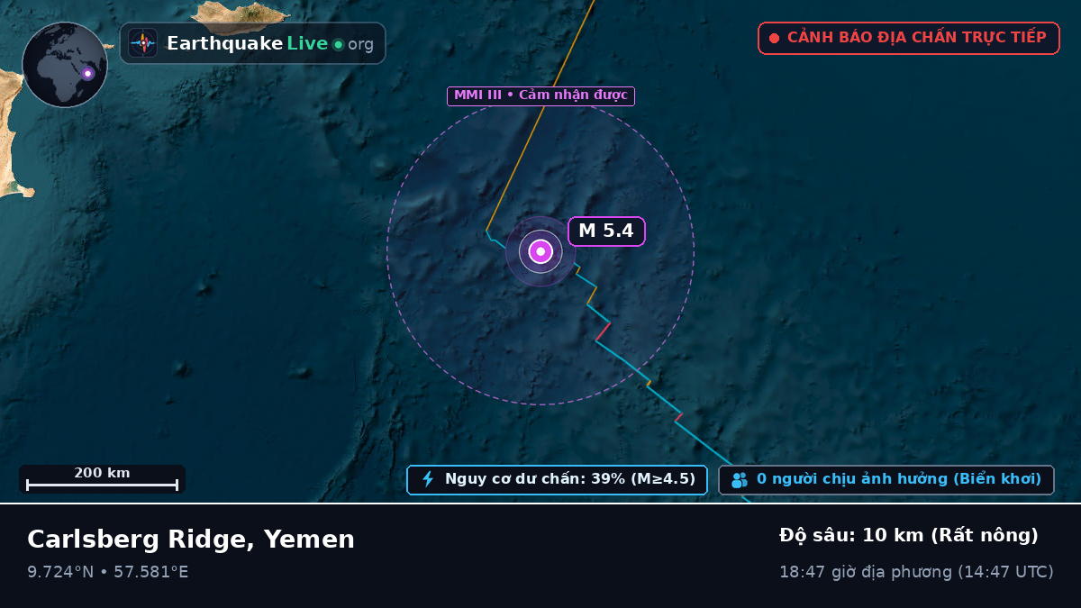 Ấn Độ Dương (Yemen)