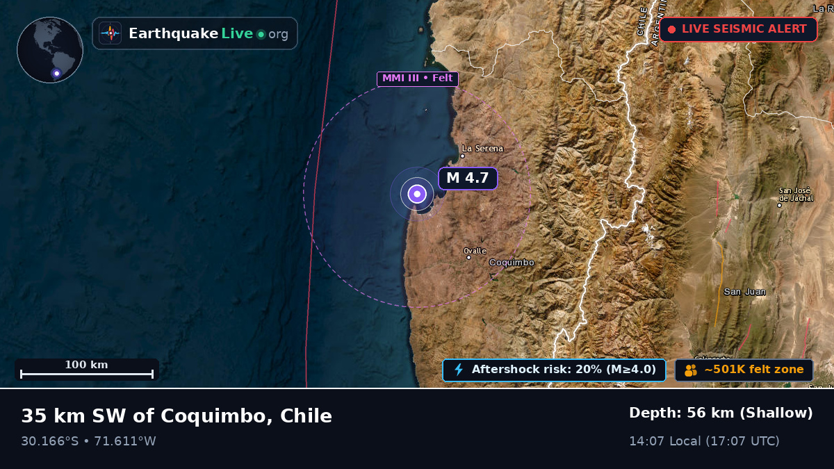 Coquimbo, Chile