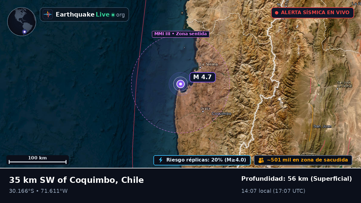 Coquimbo, Chile