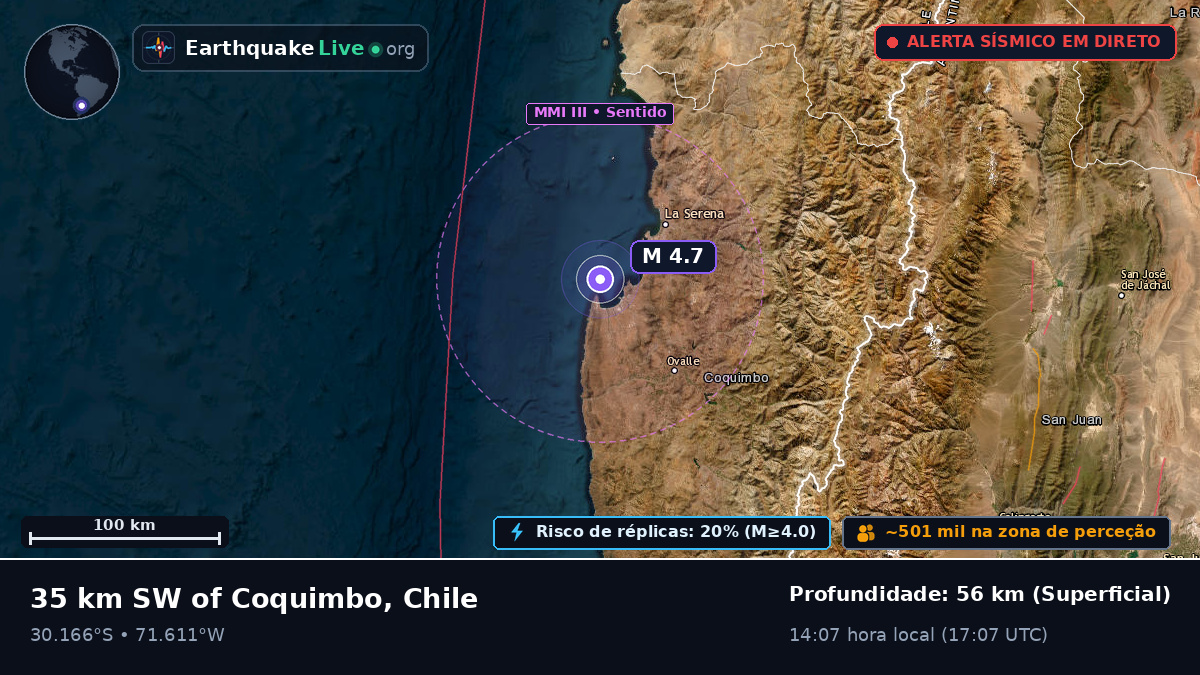 Coquimbo, Chile