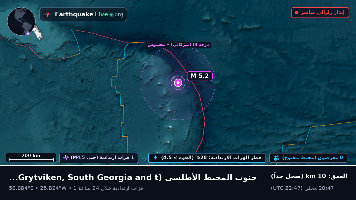 جنوب المحيط الأطلسي (South Georgia and the Islands)