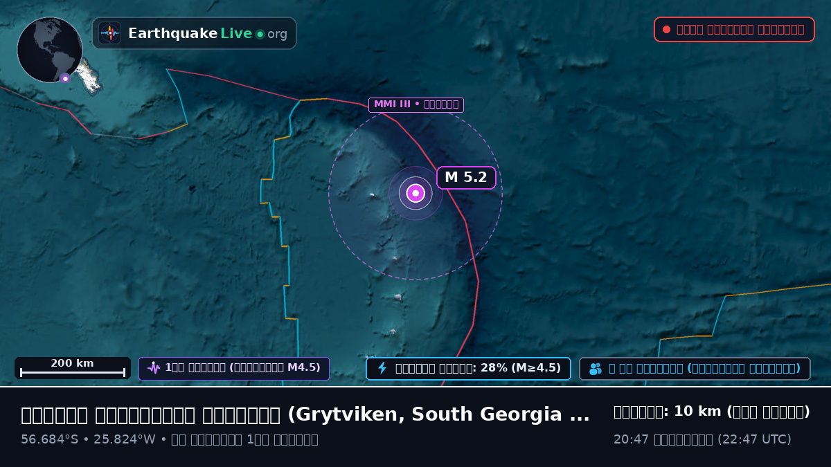 দক্ষিণ আটলান্টিক মহাসাগর (South Georgia and the Islands)