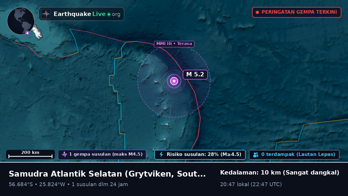Samudra Atlantik Selatan (South Georgia and the Islands)