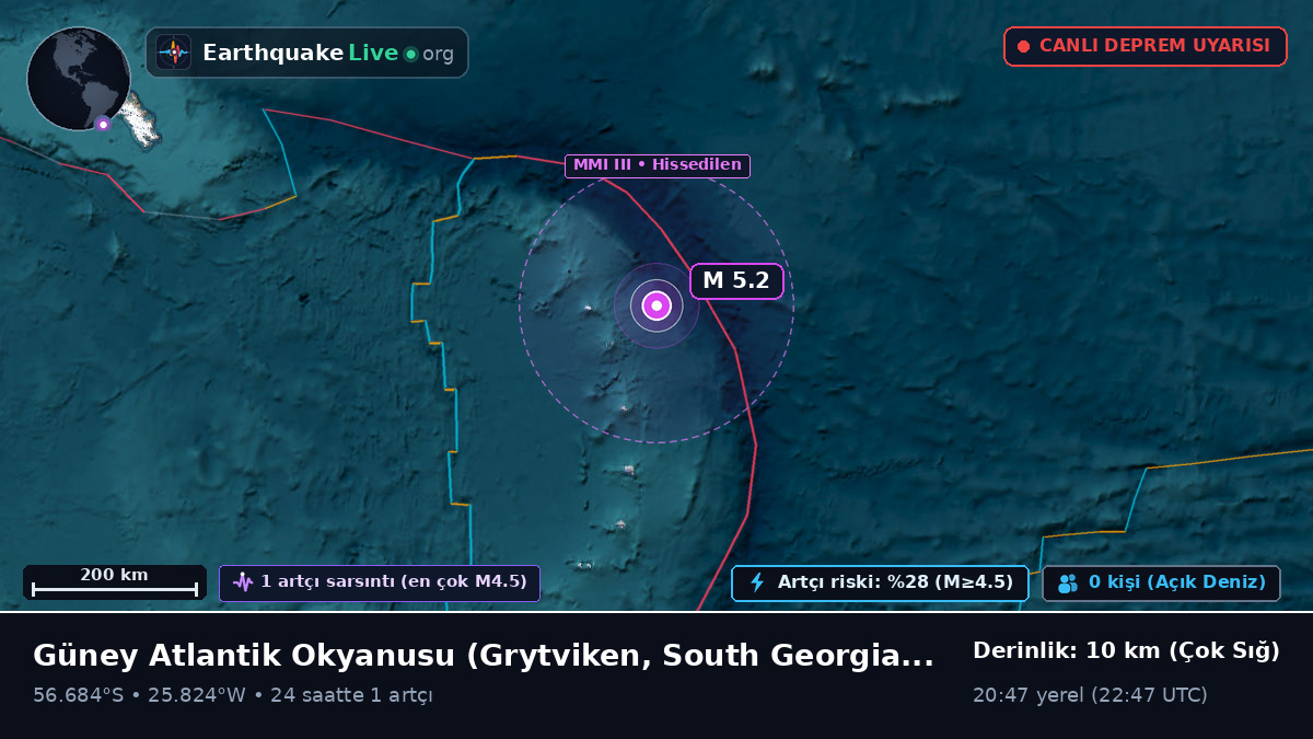 Güney Atlantik Okyanusu (South Georgia and the Islands)