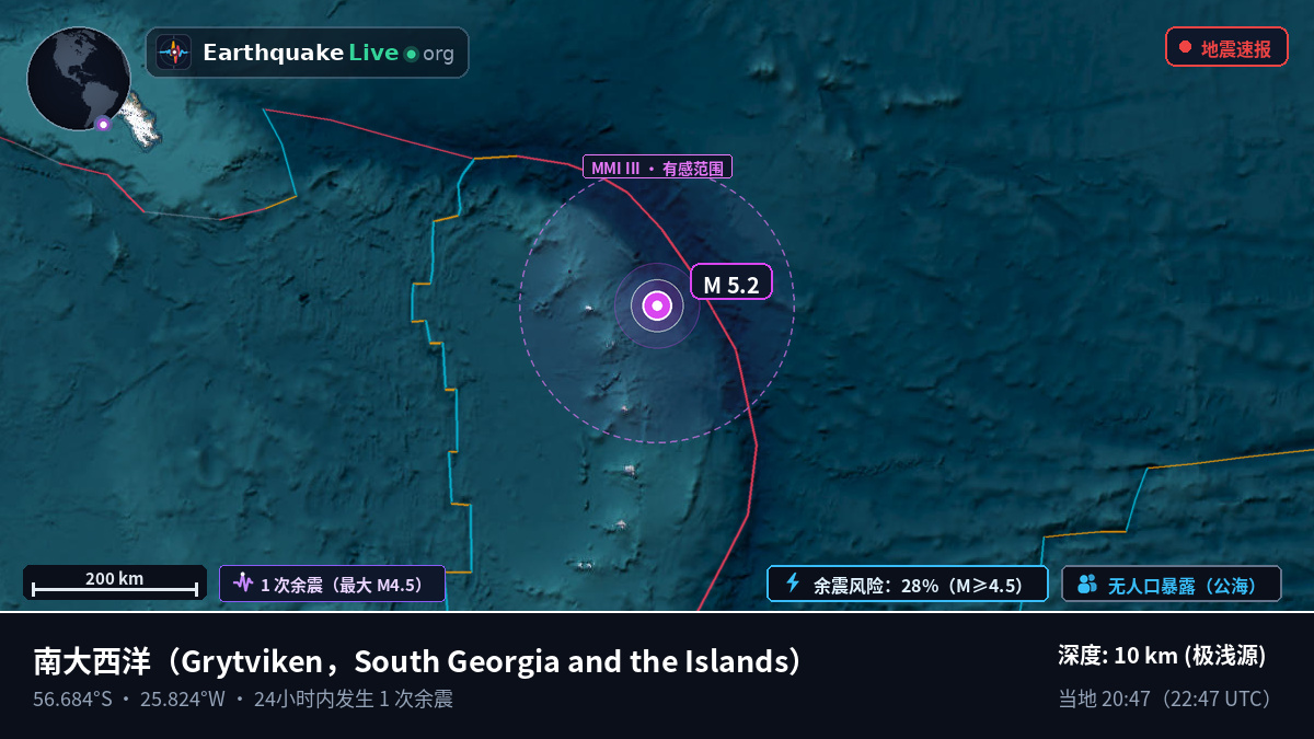 南大西洋 (South Georgia and the Islands)