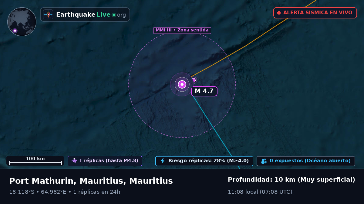 Océano Índico (Mauritius)