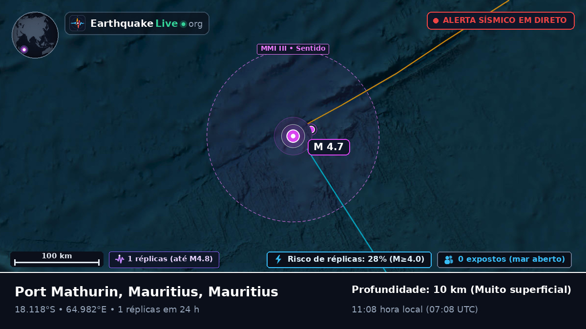 Oceano Índico (Mauritius)