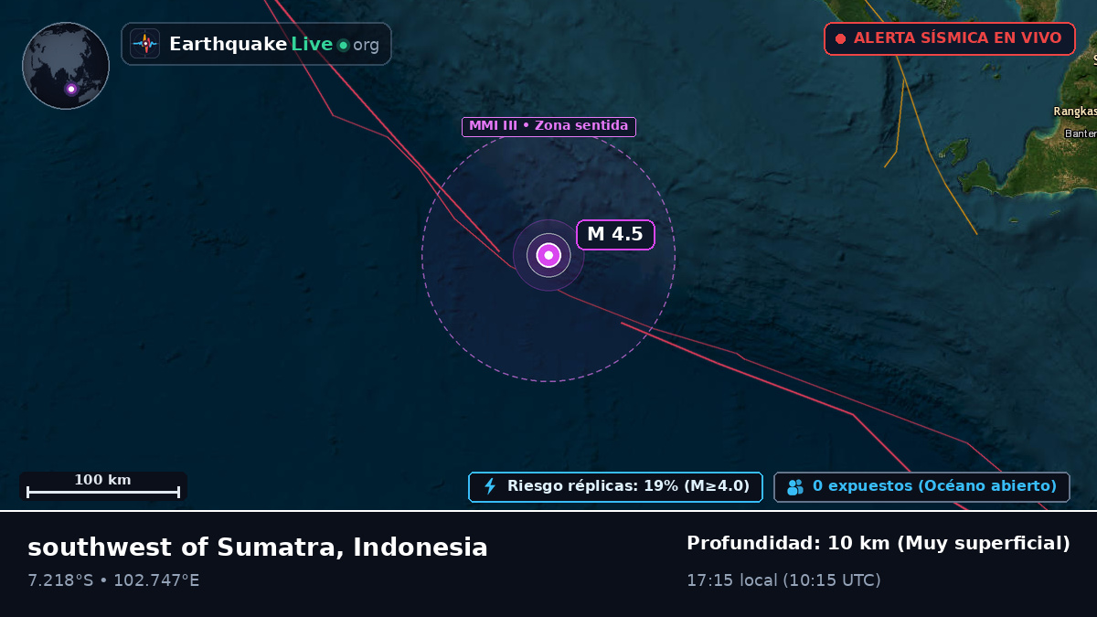 Océano Índico (Indonesia)