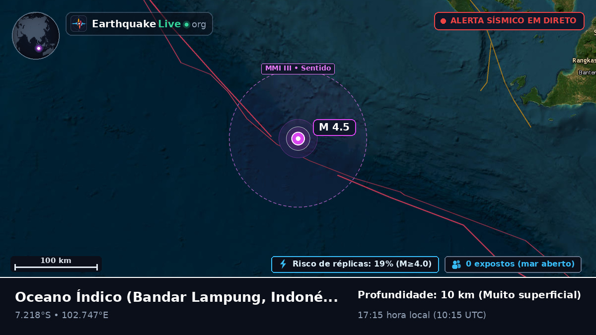 Oceano Índico (Indonésia)