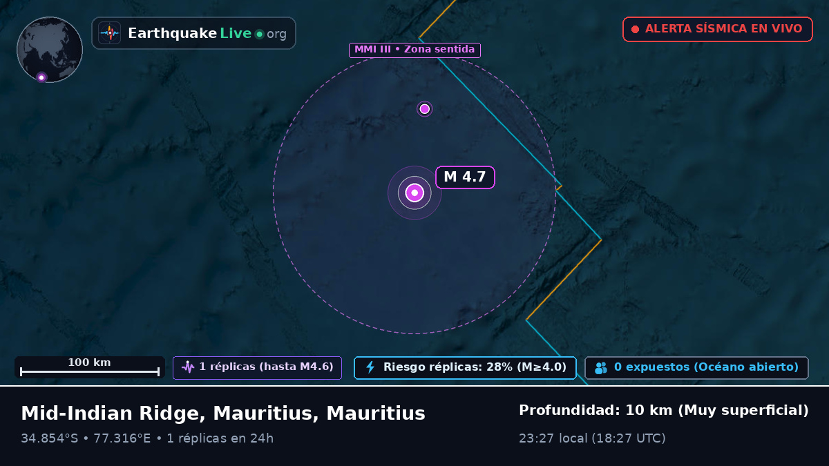 Océano Índico (Mauritius)