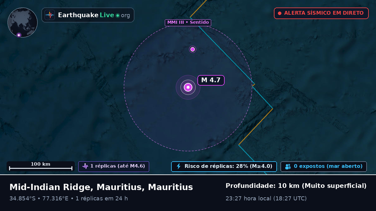 Oceano Índico (Mauritius)