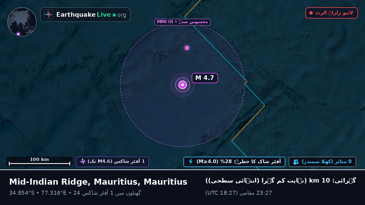 بحر ہند (Mauritius)