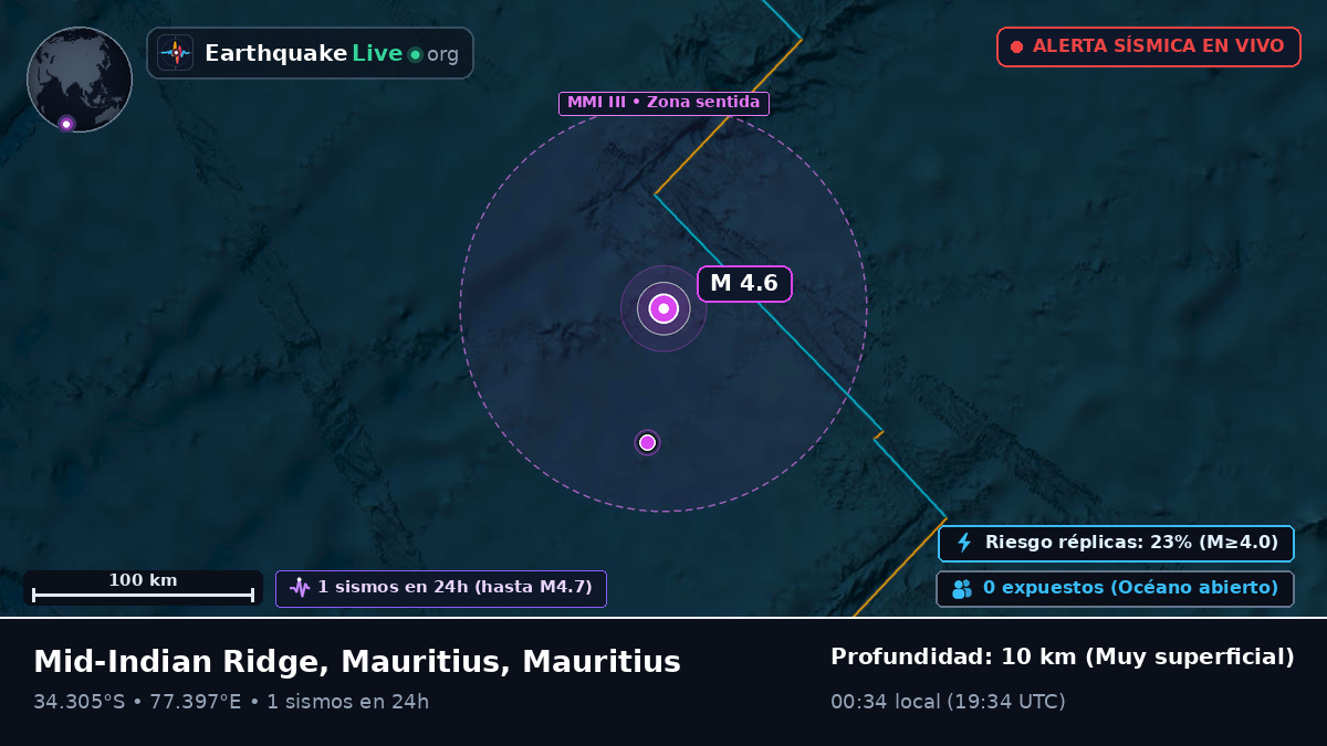 Océano Índico (Mauritius)