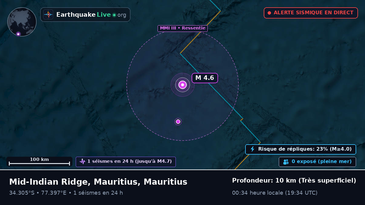 Océan Indien (Mauritius)