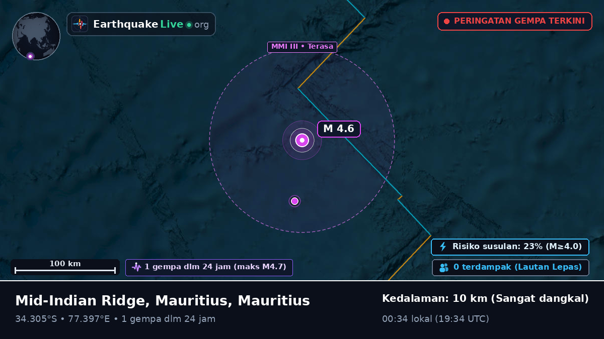Samudra Hindia (Mauritius)