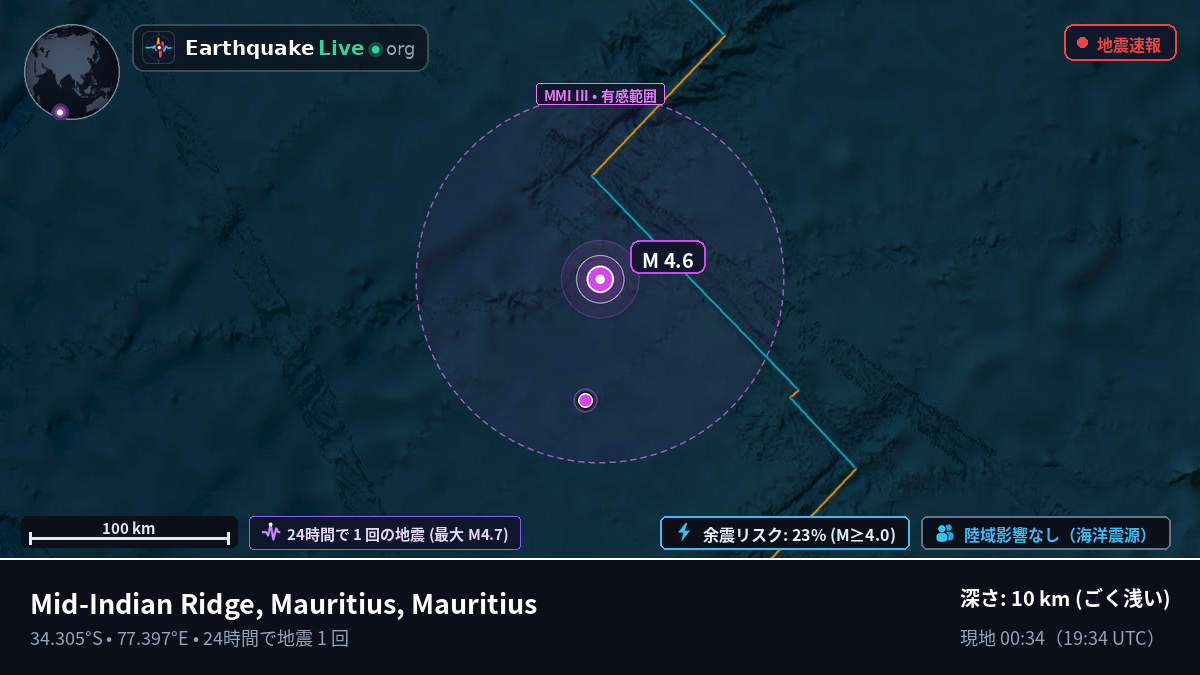 インド洋 (Mauritius)