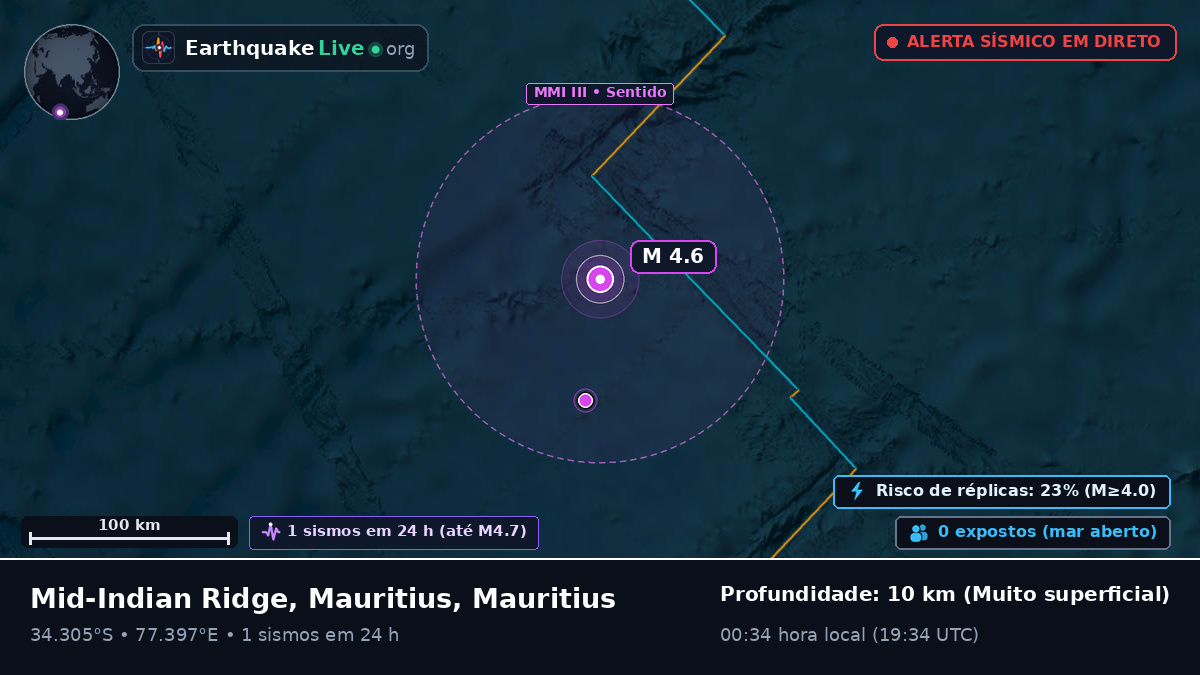 Oceano Índico (Mauritius)