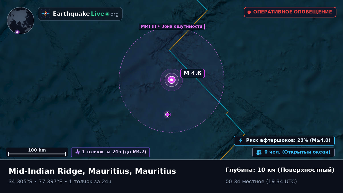 Индийский океан (Mauritius)