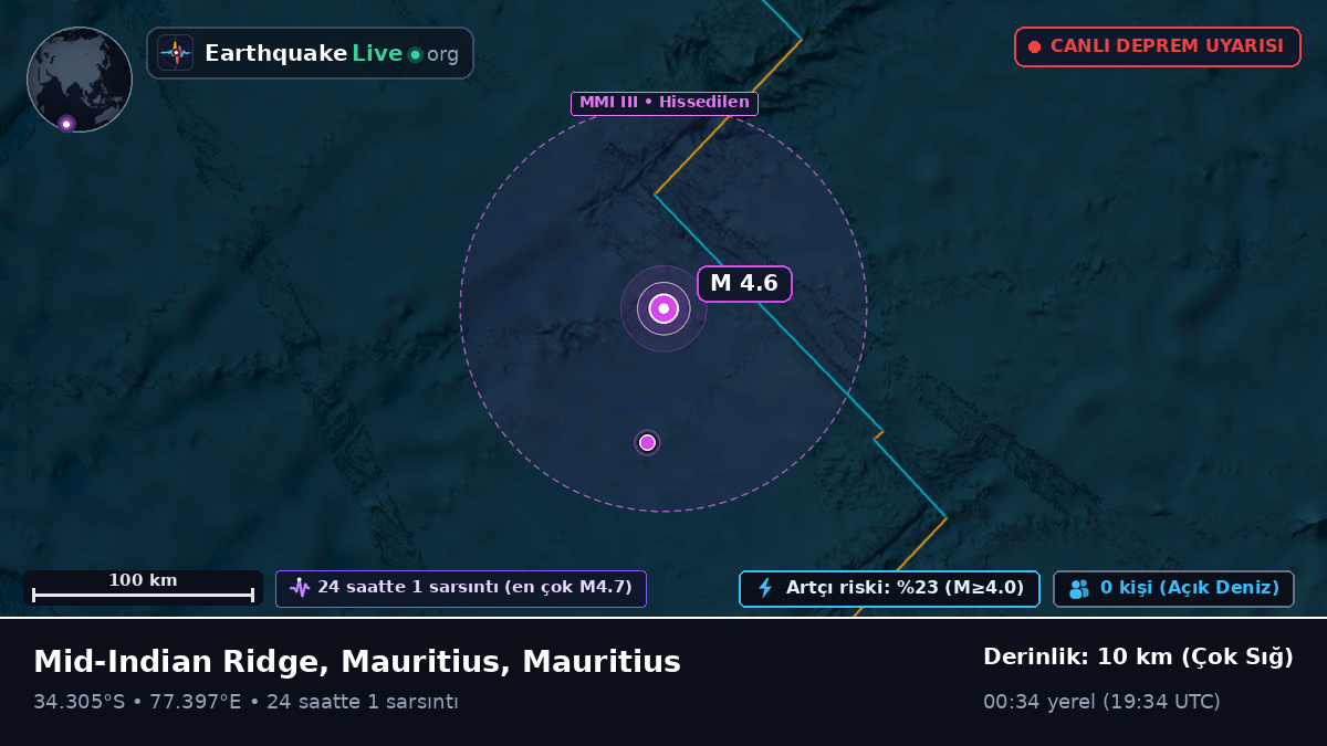 Hint Okyanusu (Mauritius)