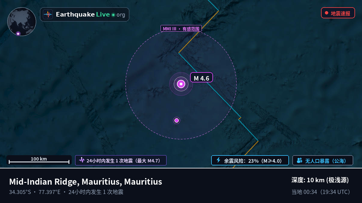 印度洋 (Mauritius)