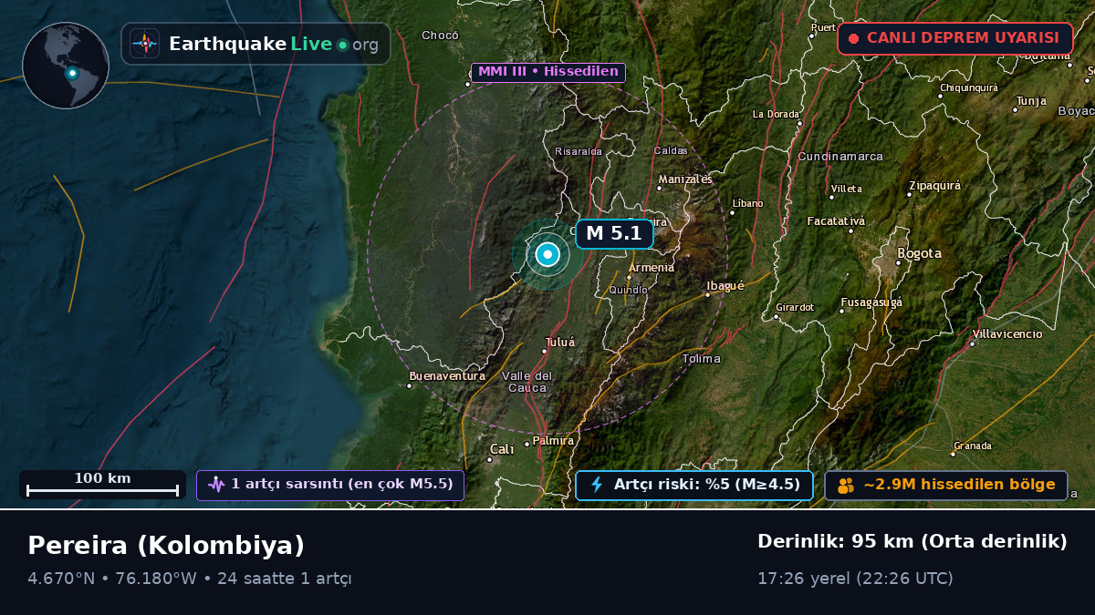 Risaralda, Kolombiya