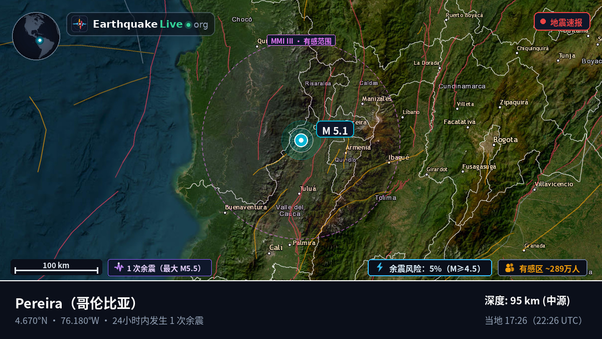 Risaralda, 哥伦比亚
