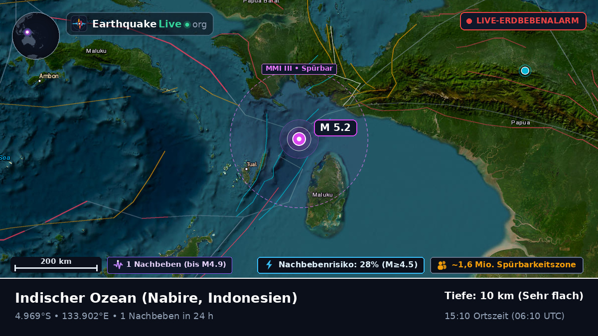 Indischer Ozean (Indonesien)