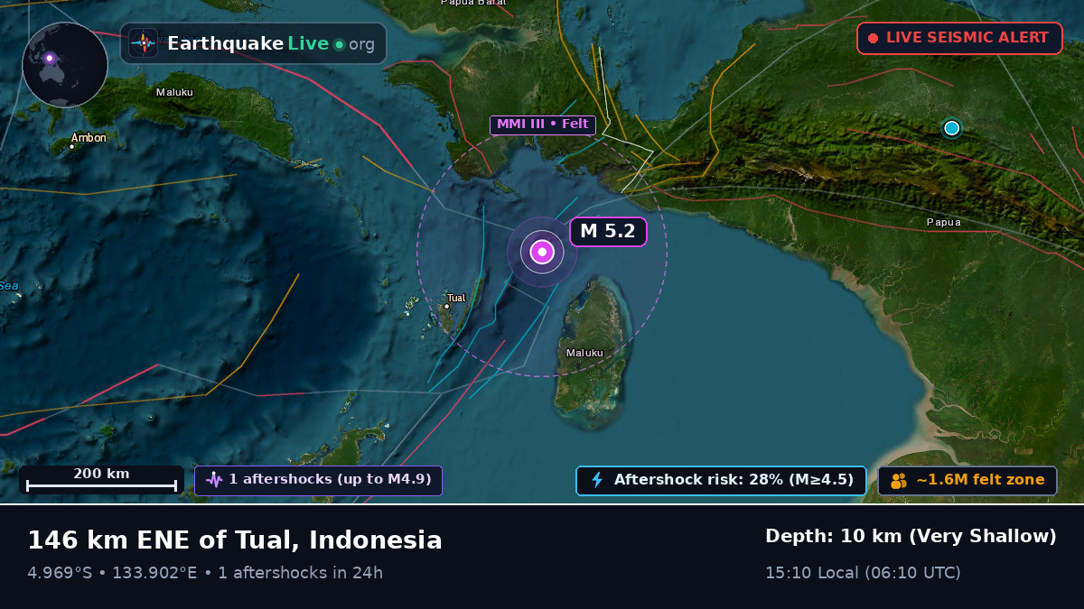 Indian Ocean (Indonesia)